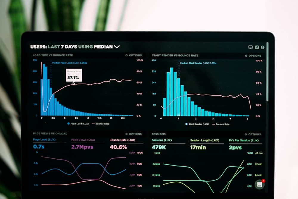 Performance Monitoring